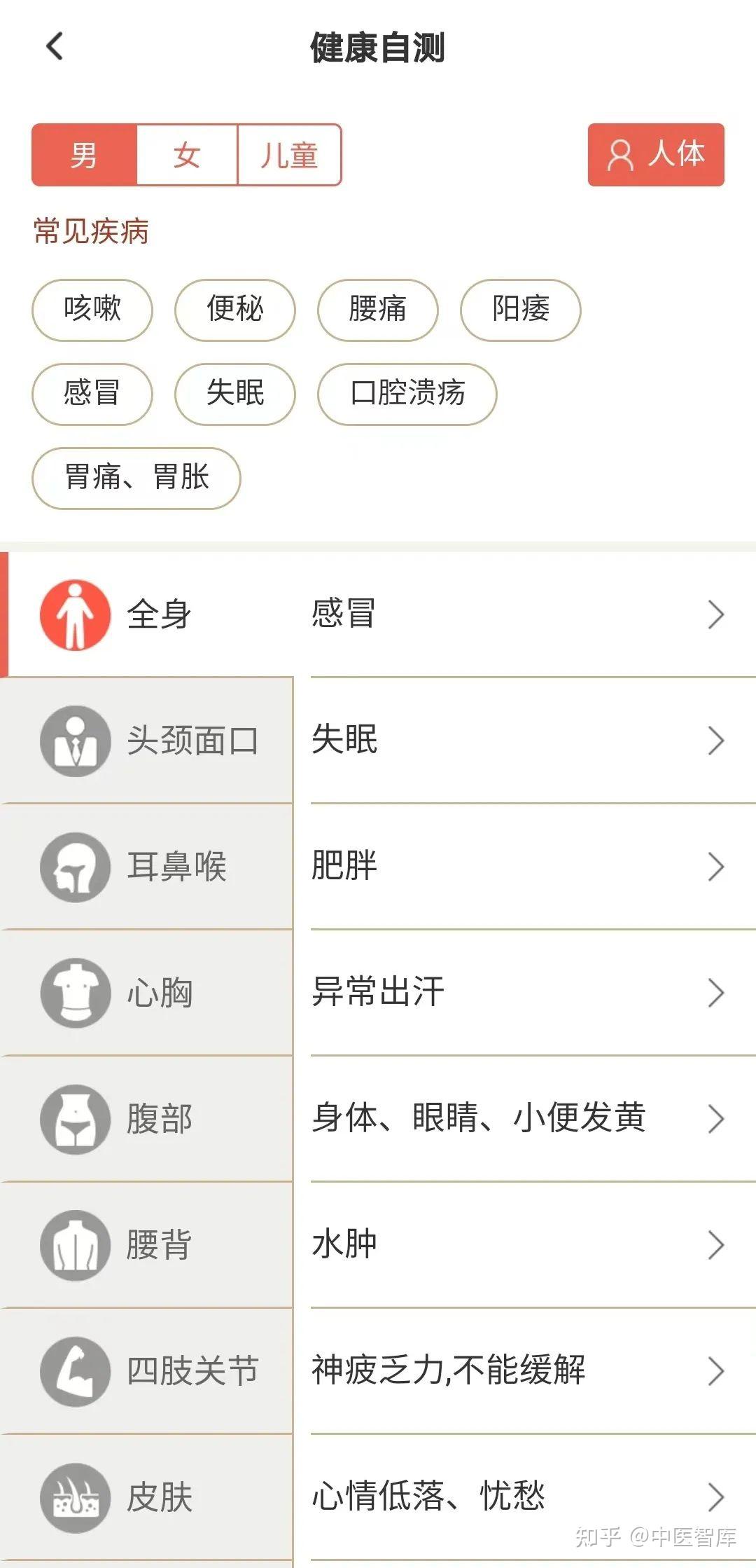 关于北医六院代诊挂号服务流程专家问诊全程协助,沟通清晰透彻的信息 关于北医六院代诊挂号服务流程专家问诊全程协助,沟通清晰透彻的信息