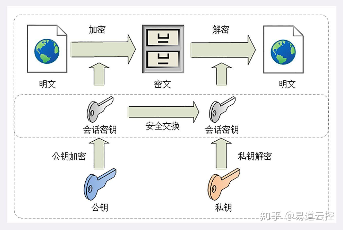 深入浅出 HTTPS (详解版) - 知乎