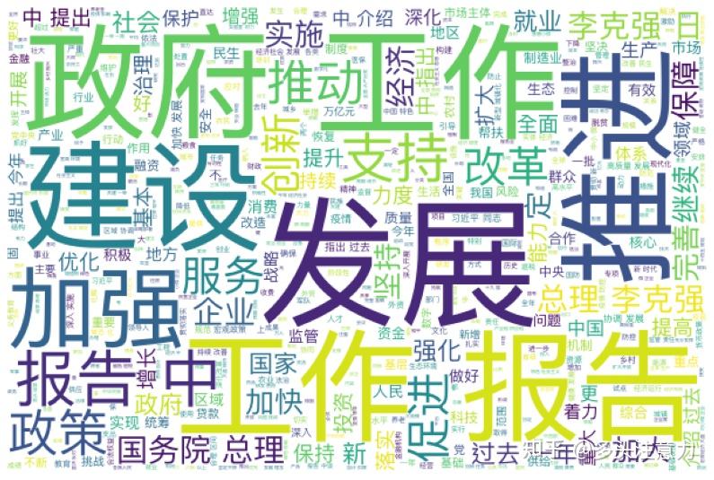 文本可视化 - 知乎