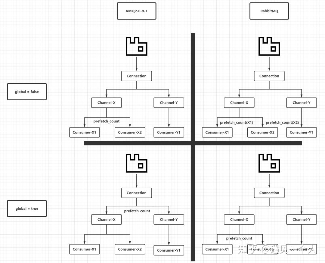 rabbitmq-prefetch-count