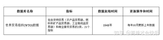 世界经济数据库 - 知乎