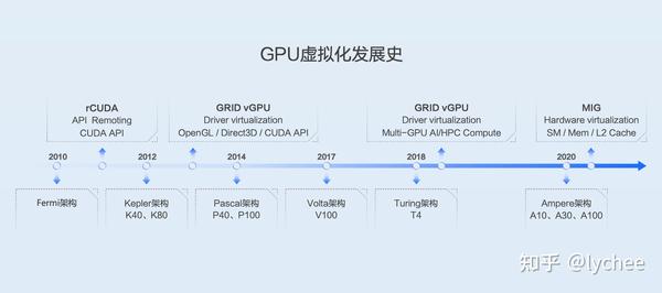NVIDIA GRID vGPU 深度解析 - 知乎