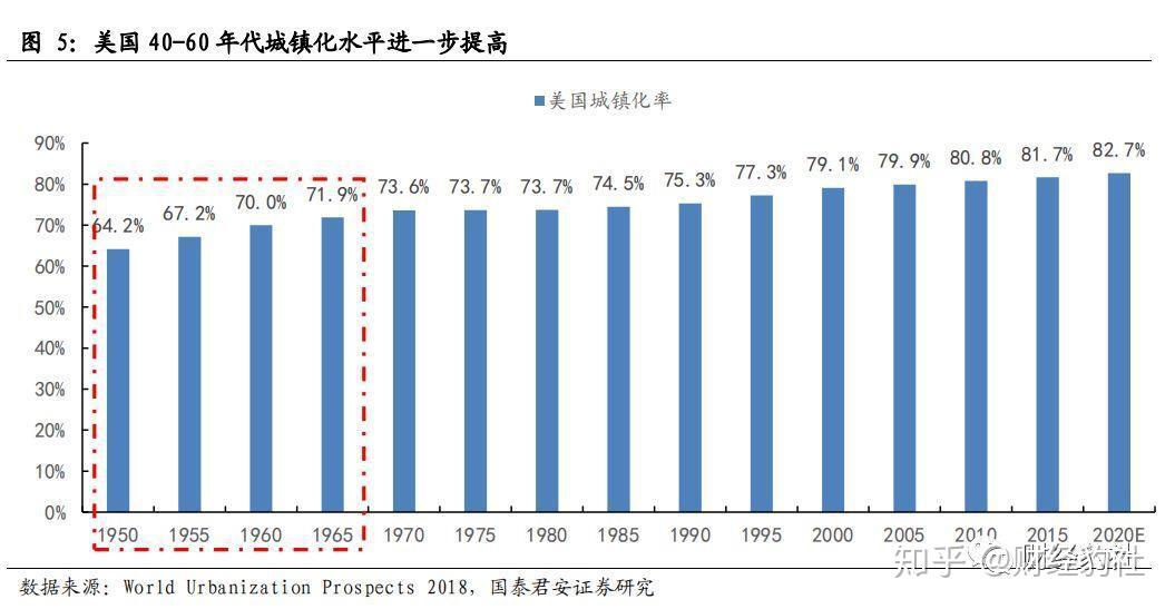 美国超市行业发展历程探究