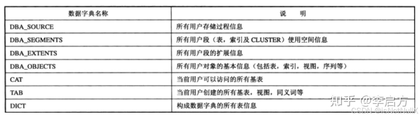 数据字典是什么？和数据库、数据仓库有什么关系？ - 知乎
