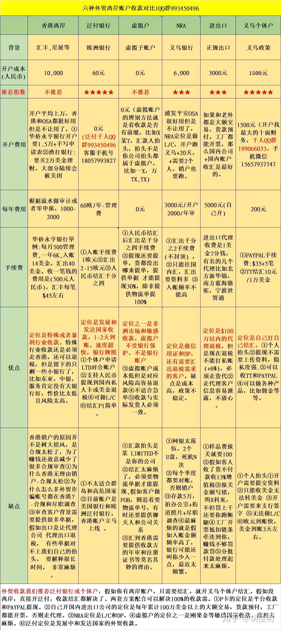 美国银行ABA NO和ACH PAYMENT是什么?FEDWIRE和ABA ROUTING如何解释? - 知乎