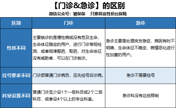 尊享e生2020门急诊版看诊买药打5折感冒发烧也可以报销