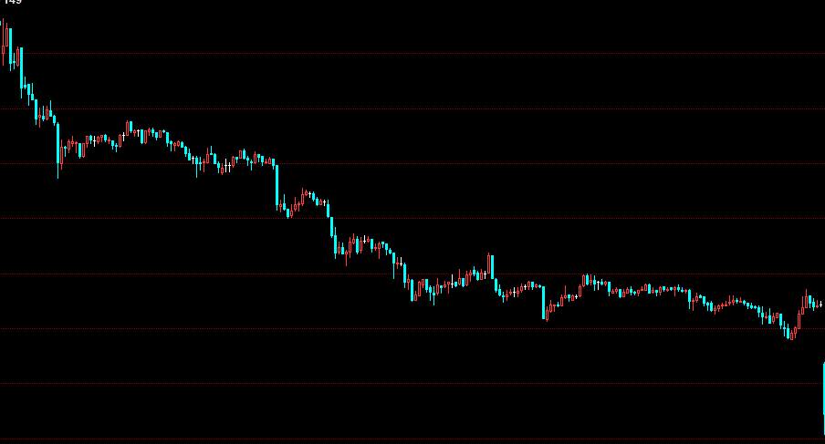 pythonmatplotlib换角度看苹果期货tick散点图