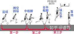 怎么上篮才不算走步 v2-c2c2a731c63d8824e20c8fec766dc751_b.jpg