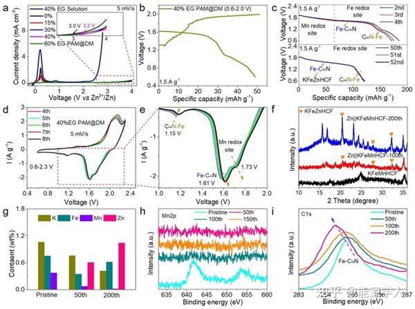 支春义教授am：zn K混合电池，14500圈循环！ 知乎