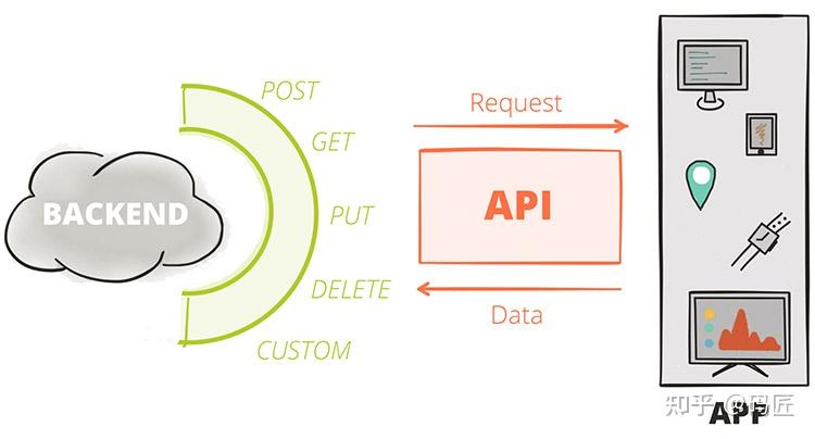 评测最火的 11 款 REST API GUI - 知乎