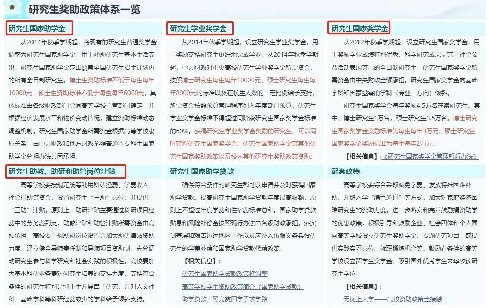 往届生考研为什么要银行流水 zhuanlan.zhihu.com