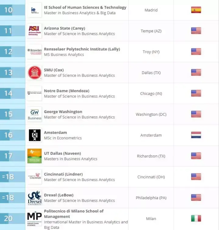 世界大学商科最新排名公布!2018年全球最强商
