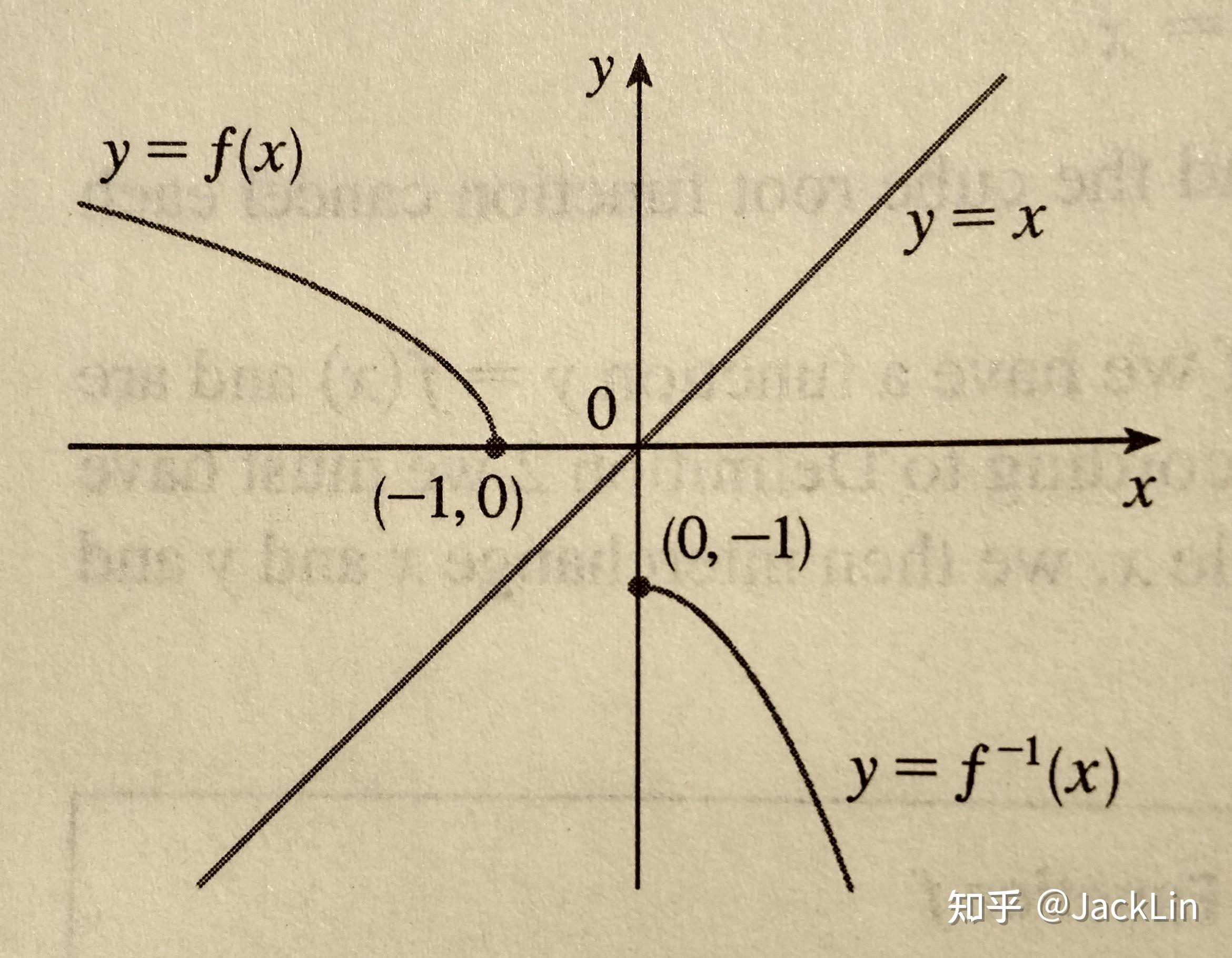 James Stewart《微积分》笔记·1.6 Inverse Functions and Logarithm(反函数和对数) - 知乎