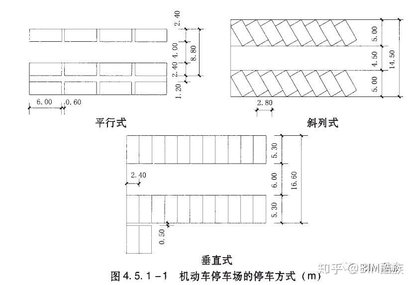 规范中明确了按通道两侧均停车计算,规定出不同车型,不同停车方式下的