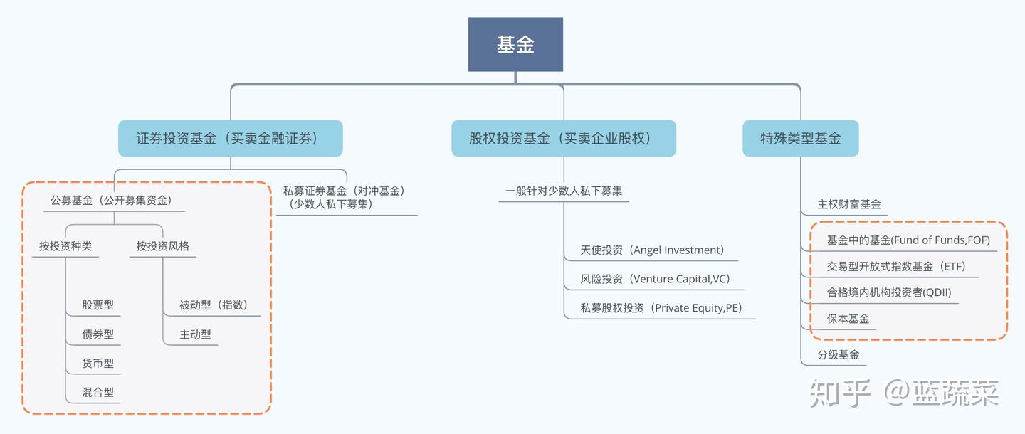 交易 型 开放 式 指数 证券 投资 基金 (99) 사진