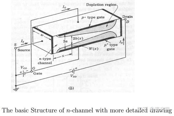 jfet-pinch-off-voltage