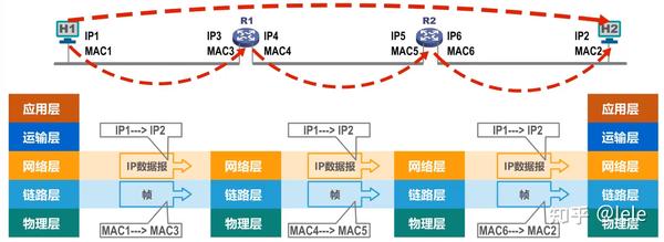 如何理解计算机网络中的IP地址及其前缀规则？