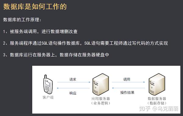 如何有效地从事数据库工作？  第1张