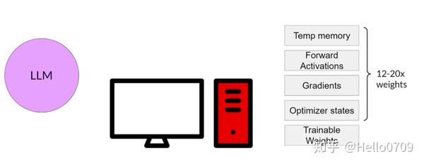 个人学习Notes-大模型SFT介绍 - 知乎