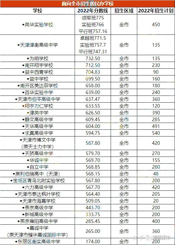 天津中考成绩查询_2016广东汕头中考查询成绩_中考查询成绩