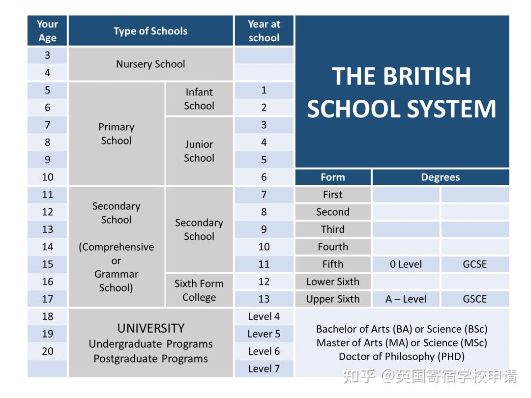 留学选英国?美国?深度探讨和对比英美基础教育体系。 - 知乎