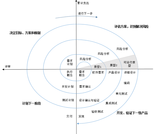 螺旋