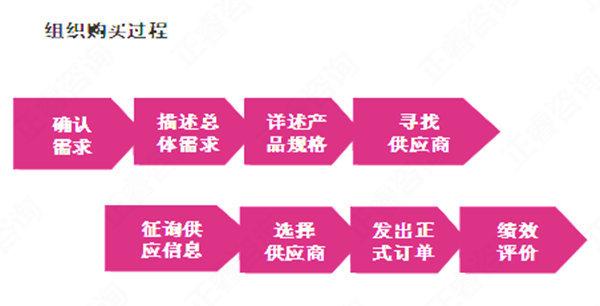 影响消费者购买行为的因素有哪些 知乎