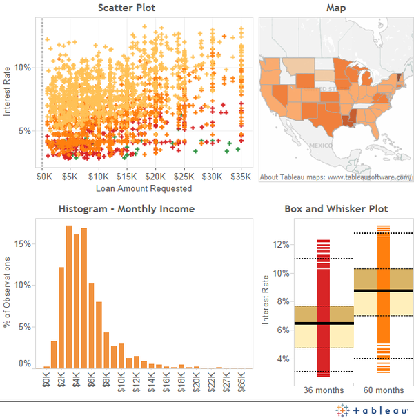 Eda analysis. Eda Analysis graphs. Eda Python.