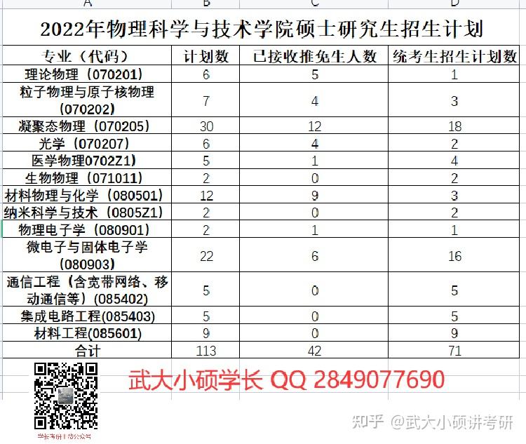 武汉站到武汉工程大学流芳校区_武汉大学 软件工程_武汉工程大学邮电与信息工程学院分数线