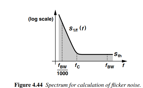 Flicker Corner 《RF microelectronics》笔记(3) - 知乎