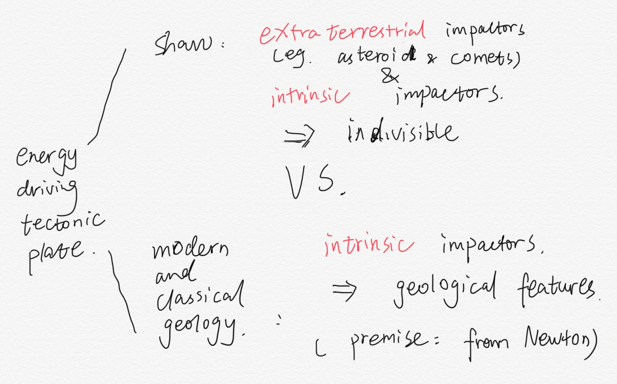 羚羊gre真题阅读tectonicplates