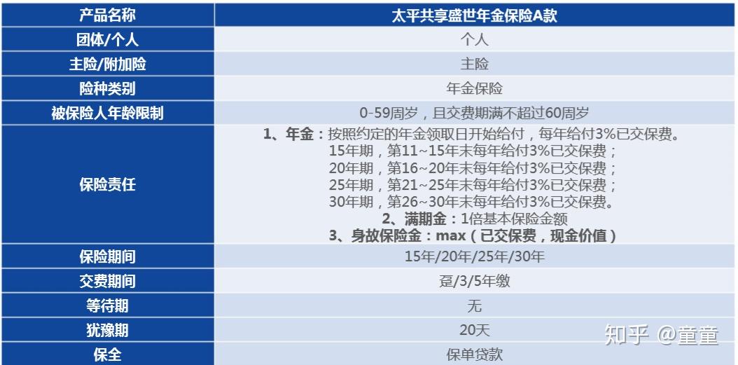 养老社区|太平乐享家养老社区详细介绍 - 知乎