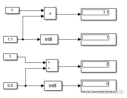 Matlab/Simulink的运算结果舍入模式设置说明 - 知乎