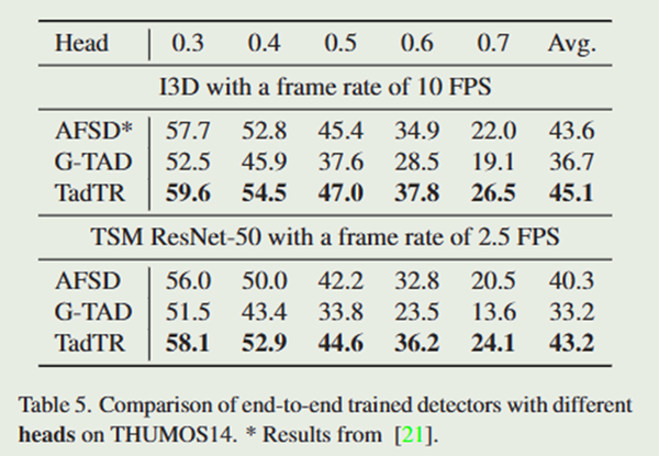 An Empirical Study of End-to-End Temporal Action Detection 论文阅读 - 知乎