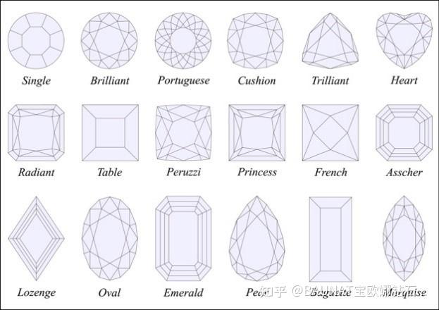 钻石形状之对称度,影响钻石质量以及价值的其他因素,钻石切割过程