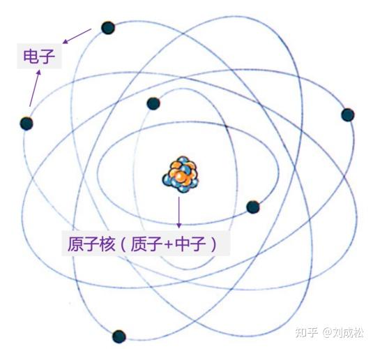 为什么说玻尔的量子化轨道是错误的