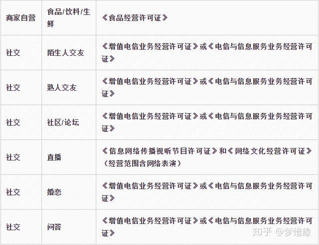 小程序电商需要icp许可证吗（小程序商城需要icp许可证吗） 小程序电商必要
icp答应

证吗（小程序商城必要
icp答应

证吗）〔小程序电商需要icp许可证吗〕 新闻资讯