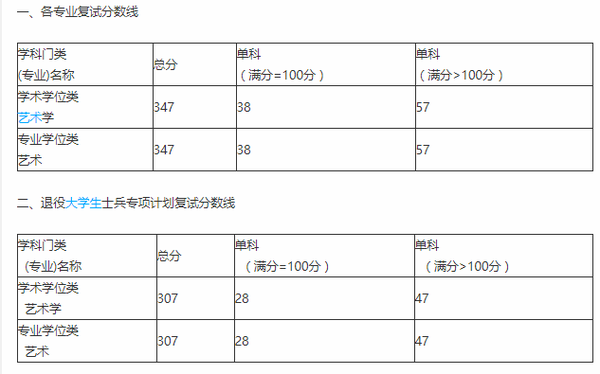 今年青海高考的分数预测线_2017高考分数预测线_音乐学院分数线