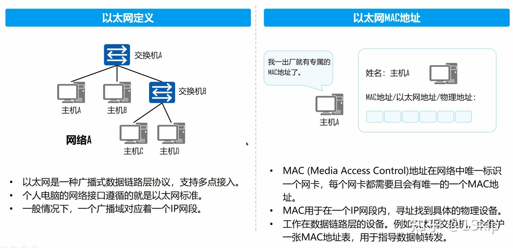 TCP/IP协议栈 - 网络接入层 - 知乎