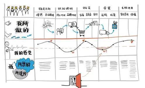 交互设计手绘如何练习附快题案例