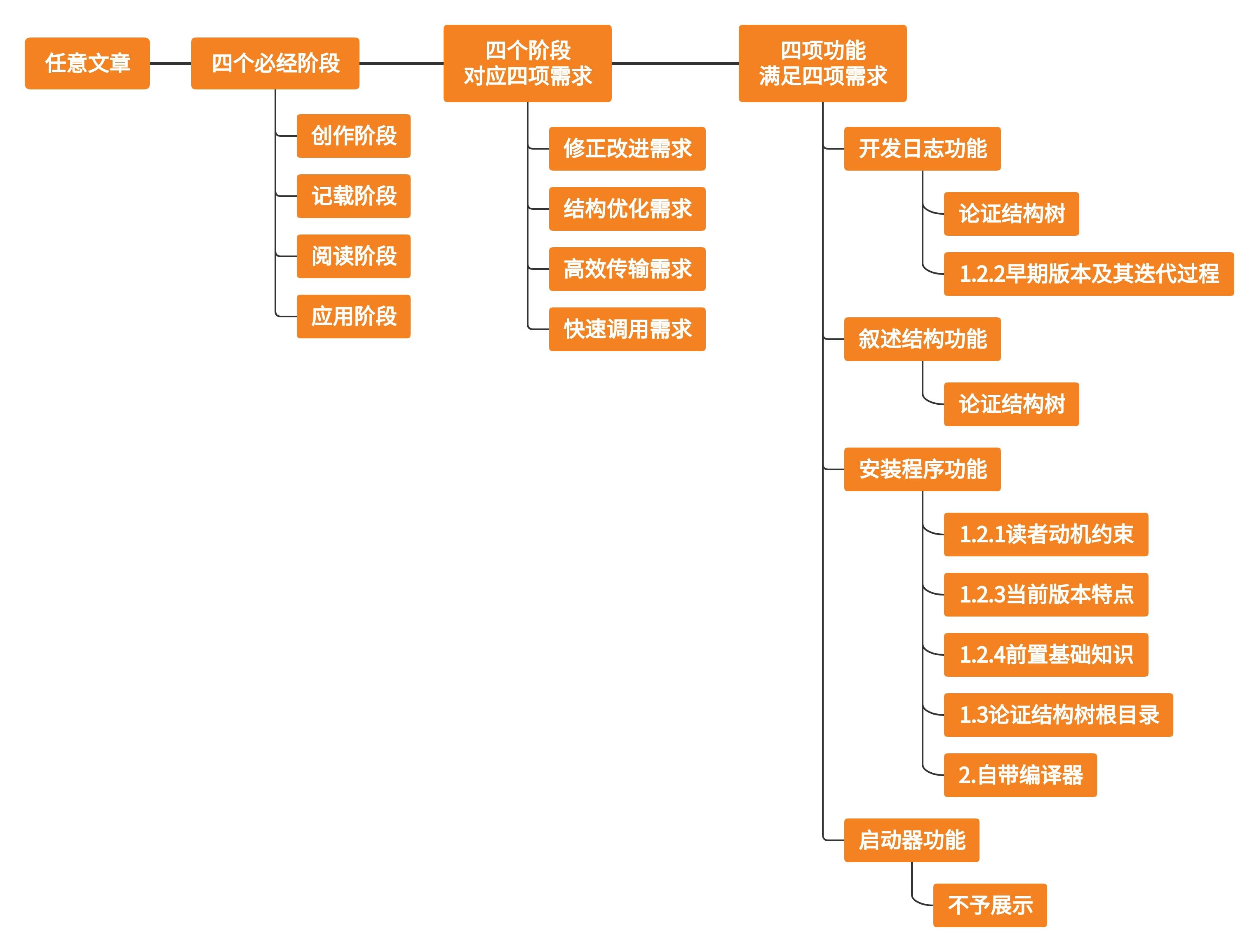 细数千与千寻影评摘要撰写的要点