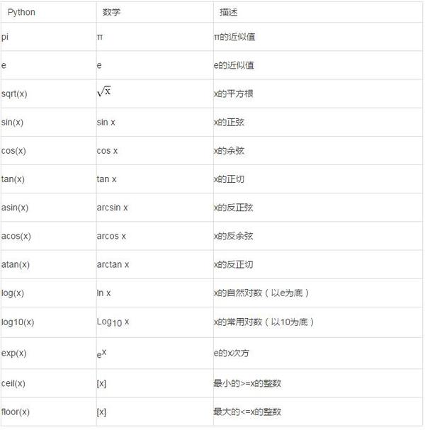 一小时学会python数字计算 文末福利 知乎