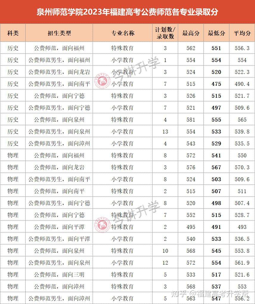 闽江学院分数线，闽江学院更名还有希望吗