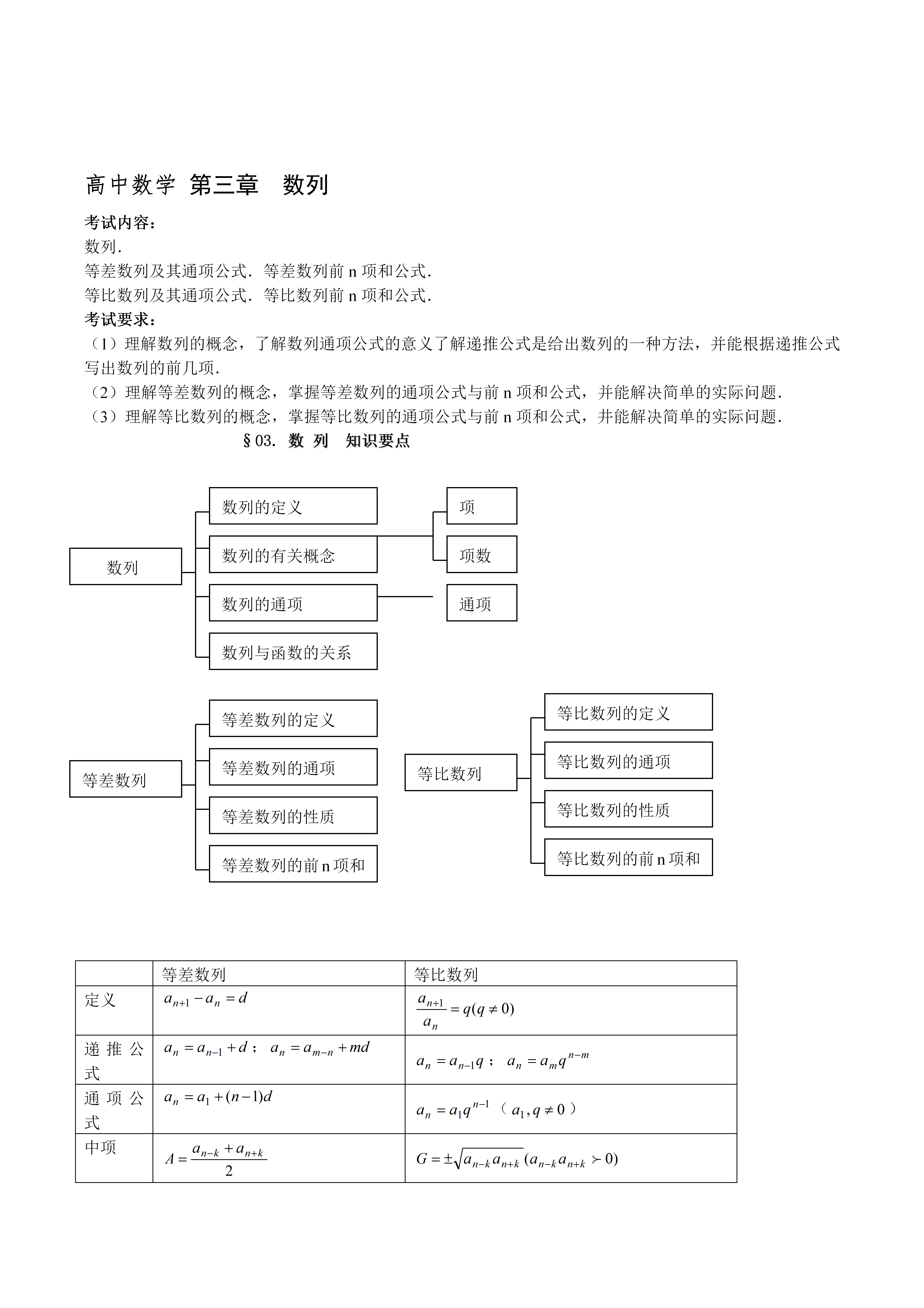 高考数学高考数学一轮复习知识点总结最全版