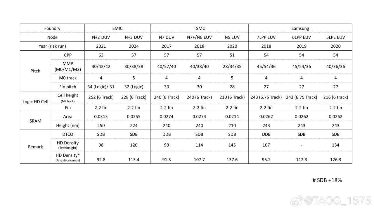 如何理解麒麟9030Pro性能?