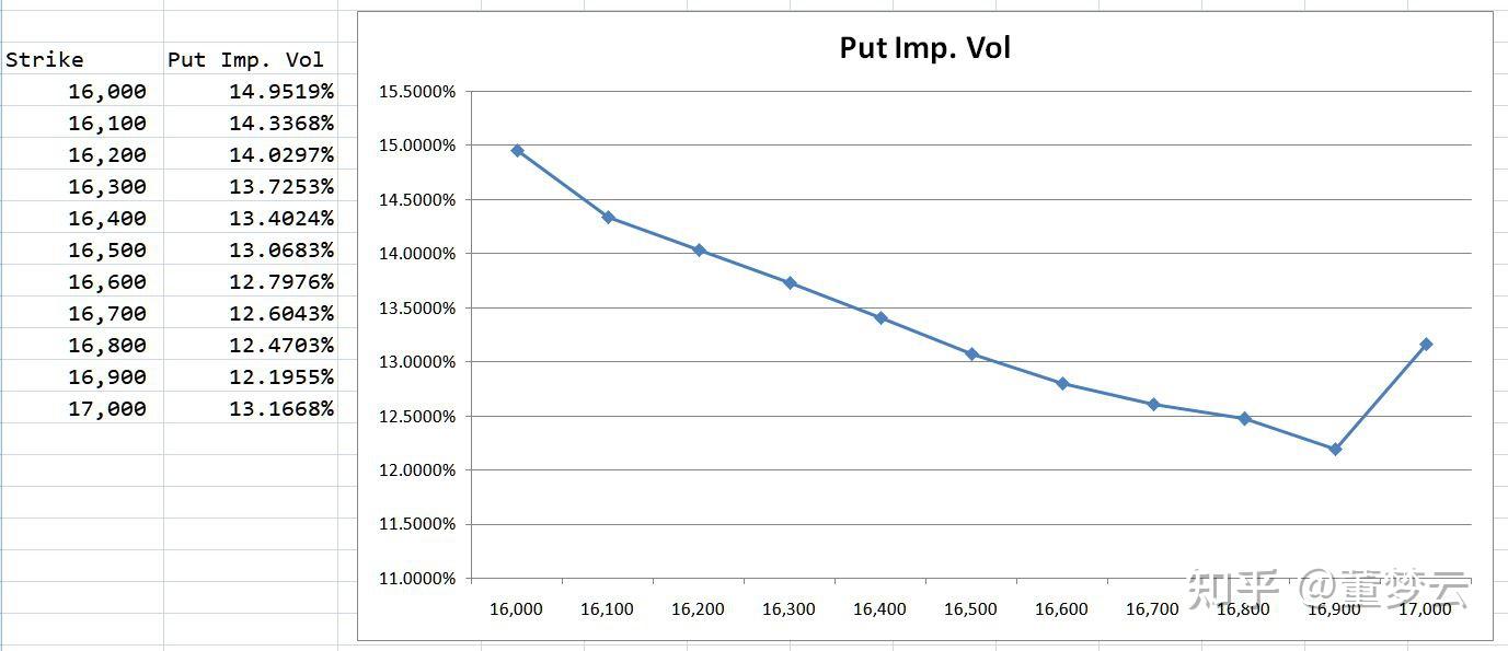 四十八、SABR股指期权高速套利系统实作(2)：使用CUDA计算模型价格- 知乎