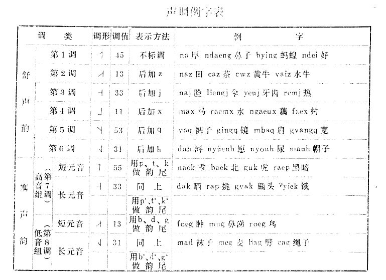 贵港市内方言音系汇总 - 知乎