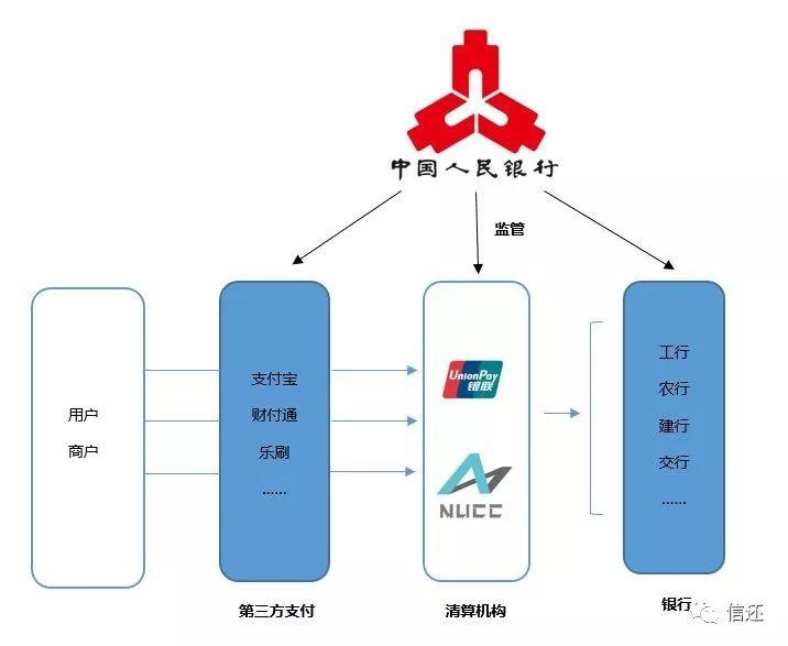 招商银行pos机费率减免_pos机手续费率_建行pos机费率