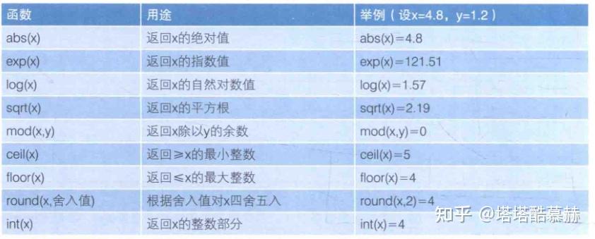 SAS(2)——函数使用技巧 - 知乎