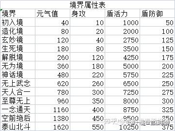 绝世武功